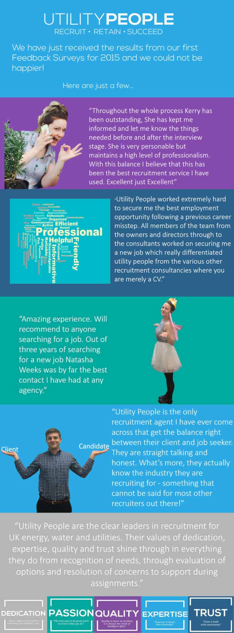 Our Feedback says it all! Utility People's Facebook Survey 2015