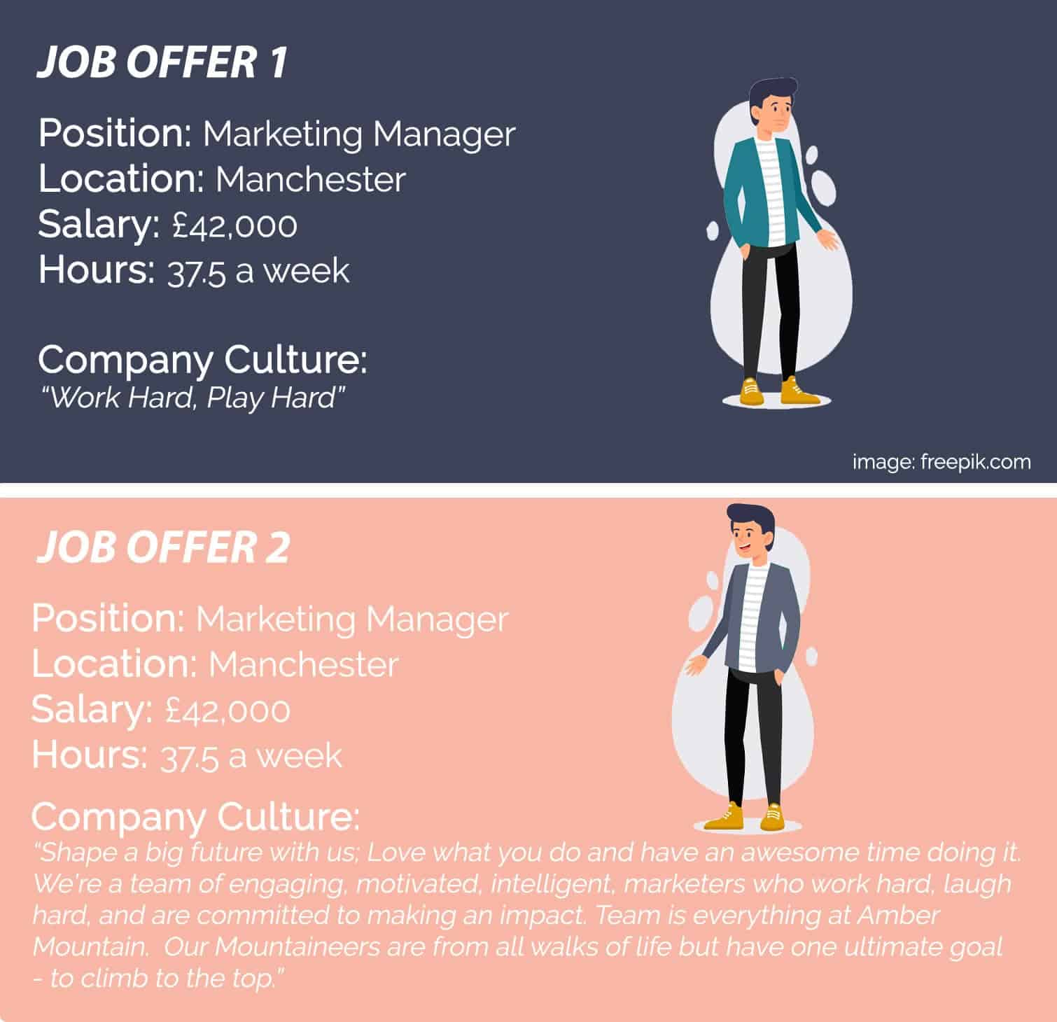 Job Offer | Marketing In Recruitment | Amber Mountain Marketing | Utilities Recruitment | Utility People